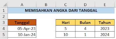 Memisahkan tanggal ke hari bulan tahun